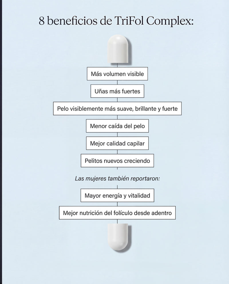 FOLIVE WOMEN – Cápsulas para el cuidado capilar (Suplemento dietario)